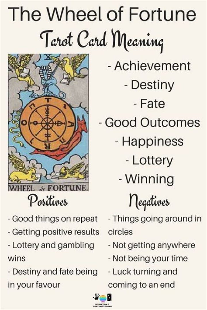 The Wheel of Fortune Tarot Card Meaning